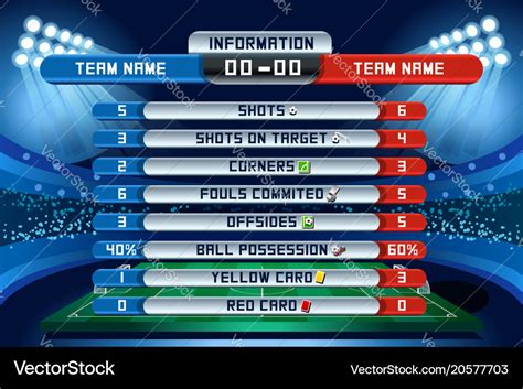 football scores - ncaa football scores